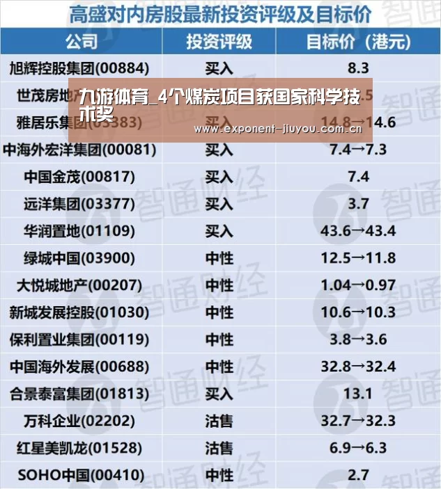 九游体育_4个煤炭项目获国家科学技术奖