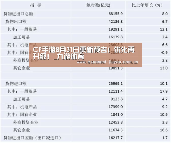 CF手游8月31日更新预告！优化再升级！_九游体育